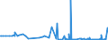 CN 29375000 /Exports /Unit = Prices (Euro/suppl. units) /Partner: Slovakia /Reporter: Eur27_2020 /29375000:Prostaglandins, Thromboxanes and Leukotrienes, Their Derivatives and Structural Analogues, Used Primarily as Hormones