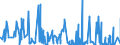 CN 29375000 /Exports /Unit = Prices (Euro/suppl. units) /Partner: Hungary /Reporter: Eur27_2020 /29375000:Prostaglandins, Thromboxanes and Leukotrienes, Their Derivatives and Structural Analogues, Used Primarily as Hormones