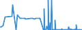 CN 29375000 /Exports /Unit = Prices (Euro/suppl. units) /Partner: Slovenia /Reporter: Eur27_2020 /29375000:Prostaglandins, Thromboxanes and Leukotrienes, Their Derivatives and Structural Analogues, Used Primarily as Hormones