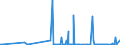 KN 29375000 /Exporte /Einheit = Preise (Euro/Bes. Maßeinheiten) /Partnerland: Kroatien /Meldeland: Eur27_2020 /29375000:Prostaglandine, Thromboxane und Leukotriene, Deren Derivate und Deren Strukturverwandte Verbindungen, Hauptsächlich als Hormone Verwendet