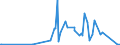 CN 29375000 /Exports /Unit = Prices (Euro/suppl. units) /Partner: Serbia /Reporter: Eur27_2020 /29375000:Prostaglandins, Thromboxanes and Leukotrienes, Their Derivatives and Structural Analogues, Used Primarily as Hormones