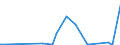 KN 29375000 /Exporte /Einheit = Preise (Euro/Bes. Maßeinheiten) /Partnerland: Marokko /Meldeland: Eur27_2020 /29375000:Prostaglandine, Thromboxane und Leukotriene, Deren Derivate und Deren Strukturverwandte Verbindungen, Hauptsächlich als Hormone Verwendet