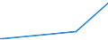 CN 29375000 /Exports /Unit = Prices (Euro/suppl. units) /Partner: Mali /Reporter: Eur27_2020 /29375000:Prostaglandins, Thromboxanes and Leukotrienes, Their Derivatives and Structural Analogues, Used Primarily as Hormones