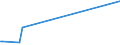 CN 29375000 /Exports /Unit = Prices (Euro/suppl. units) /Partner: Zimbabwe /Reporter: Eur27_2020 /29375000:Prostaglandins, Thromboxanes and Leukotrienes, Their Derivatives and Structural Analogues, Used Primarily as Hormones