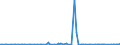 CN 29375000 /Exports /Unit = Prices (Euro/suppl. units) /Partner: South Africa /Reporter: Eur27_2020 /29375000:Prostaglandins, Thromboxanes and Leukotrienes, Their Derivatives and Structural Analogues, Used Primarily as Hormones