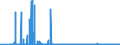 KN 29375000 /Exporte /Einheit = Preise (Euro/Bes. Maßeinheiten) /Partnerland: Usa /Meldeland: Eur27_2020 /29375000:Prostaglandine, Thromboxane und Leukotriene, Deren Derivate und Deren Strukturverwandte Verbindungen, Hauptsächlich als Hormone Verwendet