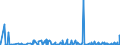 KN 29375000 /Exporte /Einheit = Preise (Euro/Bes. Maßeinheiten) /Partnerland: Kanada /Meldeland: Eur27_2020 /29375000:Prostaglandine, Thromboxane und Leukotriene, Deren Derivate und Deren Strukturverwandte Verbindungen, Hauptsächlich als Hormone Verwendet