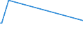 CN 29375000 /Exports /Unit = Prices (Euro/suppl. units) /Partner: Panama /Reporter: European Union /29375000:Prostaglandins, Thromboxanes and Leukotrienes, Their Derivatives and Structural Analogues, Used Primarily as Hormones