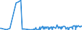 KN 29375000 /Exporte /Einheit = Preise (Euro/Bes. Maßeinheiten) /Partnerland: Peru /Meldeland: Eur27_2020 /29375000:Prostaglandine, Thromboxane und Leukotriene, Deren Derivate und Deren Strukturverwandte Verbindungen, Hauptsächlich als Hormone Verwendet