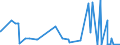 KN 29375000 /Exporte /Einheit = Preise (Euro/Bes. Maßeinheiten) /Partnerland: Uruguay /Meldeland: Eur27_2020 /29375000:Prostaglandine, Thromboxane und Leukotriene, Deren Derivate und Deren Strukturverwandte Verbindungen, Hauptsächlich als Hormone Verwendet