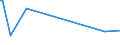 KN 29375000 /Exporte /Einheit = Preise (Euro/Bes. Maßeinheiten) /Partnerland: Syrien /Meldeland: Europäische Union /29375000:Prostaglandine, Thromboxane und Leukotriene, Deren Derivate und Deren Strukturverwandte Verbindungen, Hauptsächlich als Hormone Verwendet