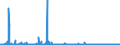 CN 29379000 /Exports /Unit = Prices (Euro/suppl. units) /Partner: United Kingdom /Reporter: Eur27_2020 /29379000:Hormones, Natural or Reproduced by Synthesis; Derivatives and Structural Analogues Thereof, Used Primarily as Hormones (Excl. Polypeptide Hormones, Protein Hormones, Glycoprotein Hormones, Steroidal Hormones, Catecholamine Hormones, Prostaglandins, Thromboxanes and Leukotrienes, Their Derivatives and Structural Analogues, and Amino-acid Derivatives, and Products of 3002 10)