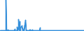 KN 29379000 /Exporte /Einheit = Preise (Euro/Bes. Maßeinheiten) /Partnerland: Griechenland /Meldeland: Eur27_2020 /29379000:Natürliche, Auch Synthetisch Hergestellte Hormone; Deren Derivate und Deren Strukturverwandte Verbindungen, Hauptsächlich als Hormone Verwendet (Ausg. Polypeptidhormone, Proteinhormone, Glycoproteinhormone, Steroidhormone, Catecholaminhormone, Prostaglandine, Thromboxane und Leukotriene, Deren Derivate und Deren Strukturverwandte Verbindungen, Aminosäurederivate, Sowie Erzeugnisse der Unterposition 3002 10)