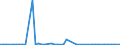 CN 29379000 /Exports /Unit = Prices (Euro/suppl. units) /Partner: United Kingdom(Northern Ireland) /Reporter: Eur27_2020 /29379000:Hormones, Natural or Reproduced by Synthesis; Derivatives and Structural Analogues Thereof, Used Primarily as Hormones (Excl. Polypeptide Hormones, Protein Hormones, Glycoprotein Hormones, Steroidal Hormones, Catecholamine Hormones, Prostaglandins, Thromboxanes and Leukotrienes, Their Derivatives and Structural Analogues, and Amino-acid Derivatives)