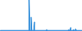 CN 29379000 /Exports /Unit = Prices (Euro/suppl. units) /Partner: Belgium /Reporter: Eur27_2020 /29379000:Hormones, Natural or Reproduced by Synthesis; Derivatives and Structural Analogues Thereof, Used Primarily as Hormones (Excl. Polypeptide Hormones, Protein Hormones, Glycoprotein Hormones, Steroidal Hormones, Catecholamine Hormones, Prostaglandins, Thromboxanes and Leukotrienes, Their Derivatives and Structural Analogues, and Amino-acid Derivatives)