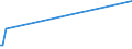 CN 29379000 /Exports /Unit = Prices (Euro/suppl. units) /Partner: Melilla /Reporter: European Union /29379000:Hormones, Natural or Reproduced by Synthesis; Derivatives and Structural Analogues Thereof, Used Primarily as Hormones (Excl. Polypeptide Hormones, Protein Hormones, Glycoprotein Hormones, Steroidal Hormones, Catecholamine Hormones, Prostaglandins, Thromboxanes and Leukotrienes, Their Derivatives and Structural Analogues, and Amino-acid Derivatives, and Products of 3002 10)