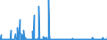 CN 29379000 /Exports /Unit = Prices (Euro/suppl. units) /Partner: Sweden /Reporter: Eur27_2020 /29379000:Hormones, Natural or Reproduced by Synthesis; Derivatives and Structural Analogues Thereof, Used Primarily as Hormones (Excl. Polypeptide Hormones, Protein Hormones, Glycoprotein Hormones, Steroidal Hormones, Catecholamine Hormones, Prostaglandins, Thromboxanes and Leukotrienes, Their Derivatives and Structural Analogues, and Amino-acid Derivatives)