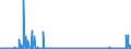 CN 29379000 /Exports /Unit = Prices (Euro/suppl. units) /Partner: Austria /Reporter: Eur27_2020 /29379000:Hormones, Natural or Reproduced by Synthesis; Derivatives and Structural Analogues Thereof, Used Primarily as Hormones (Excl. Polypeptide Hormones, Protein Hormones, Glycoprotein Hormones, Steroidal Hormones, Catecholamine Hormones, Prostaglandins, Thromboxanes and Leukotrienes, Their Derivatives and Structural Analogues, and Amino-acid Derivatives)