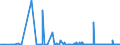 CN 29379000 /Exports /Unit = Prices (Euro/suppl. units) /Partner: Estonia /Reporter: Eur27_2020 /29379000:Hormones, Natural or Reproduced by Synthesis; Derivatives and Structural Analogues Thereof, Used Primarily as Hormones (Excl. Polypeptide Hormones, Protein Hormones, Glycoprotein Hormones, Steroidal Hormones, Catecholamine Hormones, Prostaglandins, Thromboxanes and Leukotrienes, Their Derivatives and Structural Analogues, and Amino-acid Derivatives)