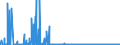 CN 29379000 /Exports /Unit = Prices (Euro/suppl. units) /Partner: Poland /Reporter: Eur27_2020 /29379000:Hormones, Natural or Reproduced by Synthesis; Derivatives and Structural Analogues Thereof, Used Primarily as Hormones (Excl. Polypeptide Hormones, Protein Hormones, Glycoprotein Hormones, Steroidal Hormones, Catecholamine Hormones, Prostaglandins, Thromboxanes and Leukotrienes, Their Derivatives and Structural Analogues, and Amino-acid Derivatives)
