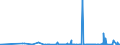CN 29379000 /Exports /Unit = Prices (Euro/suppl. units) /Partner: Belarus /Reporter: Eur27_2020 /29379000:Hormones, Natural or Reproduced by Synthesis; Derivatives and Structural Analogues Thereof, Used Primarily as Hormones (Excl. Polypeptide Hormones, Protein Hormones, Glycoprotein Hormones, Steroidal Hormones, Catecholamine Hormones, Prostaglandins, Thromboxanes and Leukotrienes, Their Derivatives and Structural Analogues, and Amino-acid Derivatives)