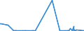 CN 29379000 /Exports /Unit = Prices (Euro/suppl. units) /Partner: Moldova /Reporter: Eur27_2020 /29379000:Hormones, Natural or Reproduced by Synthesis; Derivatives and Structural Analogues Thereof, Used Primarily as Hormones (Excl. Polypeptide Hormones, Protein Hormones, Glycoprotein Hormones, Steroidal Hormones, Catecholamine Hormones, Prostaglandins, Thromboxanes and Leukotrienes, Their Derivatives and Structural Analogues, and Amino-acid Derivatives)