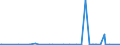 CN 29379000 /Exports /Unit = Prices (Euro/suppl. units) /Partner: Armenia /Reporter: Eur27_2020 /29379000:Hormones, Natural or Reproduced by Synthesis; Derivatives and Structural Analogues Thereof, Used Primarily as Hormones (Excl. Polypeptide Hormones, Protein Hormones, Glycoprotein Hormones, Steroidal Hormones, Catecholamine Hormones, Prostaglandins, Thromboxanes and Leukotrienes, Their Derivatives and Structural Analogues, and Amino-acid Derivatives)