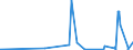 CN 29379000 /Exports /Unit = Prices (Euro/suppl. units) /Partner: Uzbekistan /Reporter: Eur27_2020 /29379000:Hormones, Natural or Reproduced by Synthesis; Derivatives and Structural Analogues Thereof, Used Primarily as Hormones (Excl. Polypeptide Hormones, Protein Hormones, Glycoprotein Hormones, Steroidal Hormones, Catecholamine Hormones, Prostaglandins, Thromboxanes and Leukotrienes, Their Derivatives and Structural Analogues, and Amino-acid Derivatives)