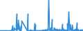 CN 29379000 /Exports /Unit = Prices (Euro/suppl. units) /Partner: Slovenia /Reporter: Eur27_2020 /29379000:Hormones, Natural or Reproduced by Synthesis; Derivatives and Structural Analogues Thereof, Used Primarily as Hormones (Excl. Polypeptide Hormones, Protein Hormones, Glycoprotein Hormones, Steroidal Hormones, Catecholamine Hormones, Prostaglandins, Thromboxanes and Leukotrienes, Their Derivatives and Structural Analogues, and Amino-acid Derivatives, and Products of 3002 10)