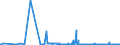 CN 29379000 /Exports /Unit = Prices (Euro/suppl. units) /Partner: Croatia /Reporter: Eur27_2020 /29379000:Hormones, Natural or Reproduced by Synthesis; Derivatives and Structural Analogues Thereof, Used Primarily as Hormones (Excl. Polypeptide Hormones, Protein Hormones, Glycoprotein Hormones, Steroidal Hormones, Catecholamine Hormones, Prostaglandins, Thromboxanes and Leukotrienes, Their Derivatives and Structural Analogues, and Amino-acid Derivatives)