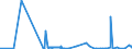 CN 29379000 /Exports /Unit = Prices (Euro/suppl. units) /Partner: Bosnia-herz. /Reporter: Eur27_2020 /29379000:Hormones, Natural or Reproduced by Synthesis; Derivatives and Structural Analogues Thereof, Used Primarily as Hormones (Excl. Polypeptide Hormones, Protein Hormones, Glycoprotein Hormones, Steroidal Hormones, Catecholamine Hormones, Prostaglandins, Thromboxanes and Leukotrienes, Their Derivatives and Structural Analogues, and Amino-acid Derivatives)