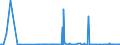 CN 29379000 /Exports /Unit = Prices (Euro/suppl. units) /Partner: Serbia /Reporter: Eur27_2020 /29379000:Hormones, Natural or Reproduced by Synthesis; Derivatives and Structural Analogues Thereof, Used Primarily as Hormones (Excl. Polypeptide Hormones, Protein Hormones, Glycoprotein Hormones, Steroidal Hormones, Catecholamine Hormones, Prostaglandins, Thromboxanes and Leukotrienes, Their Derivatives and Structural Analogues, and Amino-acid Derivatives)
