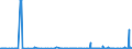 CN 29379000 /Exports /Unit = Prices (Euro/suppl. units) /Partner: Morocco /Reporter: Eur27_2020 /29379000:Hormones, Natural or Reproduced by Synthesis; Derivatives and Structural Analogues Thereof, Used Primarily as Hormones (Excl. Polypeptide Hormones, Protein Hormones, Glycoprotein Hormones, Steroidal Hormones, Catecholamine Hormones, Prostaglandins, Thromboxanes and Leukotrienes, Their Derivatives and Structural Analogues, and Amino-acid Derivatives)