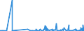 CN 29379000 /Exports /Unit = Prices (Euro/suppl. units) /Partner: Tunisia /Reporter: Eur27_2020 /29379000:Hormones, Natural or Reproduced by Synthesis; Derivatives and Structural Analogues Thereof, Used Primarily as Hormones (Excl. Polypeptide Hormones, Protein Hormones, Glycoprotein Hormones, Steroidal Hormones, Catecholamine Hormones, Prostaglandins, Thromboxanes and Leukotrienes, Their Derivatives and Structural Analogues, and Amino-acid Derivatives)