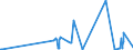 CN 29379000 /Exports /Unit = Prices (Euro/suppl. units) /Partner: Libya /Reporter: Eur27_2020 /29379000:Hormones, Natural or Reproduced by Synthesis; Derivatives and Structural Analogues Thereof, Used Primarily as Hormones (Excl. Polypeptide Hormones, Protein Hormones, Glycoprotein Hormones, Steroidal Hormones, Catecholamine Hormones, Prostaglandins, Thromboxanes and Leukotrienes, Their Derivatives and Structural Analogues, and Amino-acid Derivatives, and Products of 3002 10)