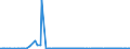 CN 29379000 /Exports /Unit = Prices (Euro/suppl. units) /Partner: Egypt /Reporter: Eur27_2020 /29379000:Hormones, Natural or Reproduced by Synthesis; Derivatives and Structural Analogues Thereof, Used Primarily as Hormones (Excl. Polypeptide Hormones, Protein Hormones, Glycoprotein Hormones, Steroidal Hormones, Catecholamine Hormones, Prostaglandins, Thromboxanes and Leukotrienes, Their Derivatives and Structural Analogues, and Amino-acid Derivatives)