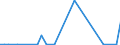 CN 29379000 /Exports /Unit = Prices (Euro/suppl. units) /Partner: Chad /Reporter: Eur27_2020 /29379000:Hormones, Natural or Reproduced by Synthesis; Derivatives and Structural Analogues Thereof, Used Primarily as Hormones (Excl. Polypeptide Hormones, Protein Hormones, Glycoprotein Hormones, Steroidal Hormones, Catecholamine Hormones, Prostaglandins, Thromboxanes and Leukotrienes, Their Derivatives and Structural Analogues, and Amino-acid Derivatives)