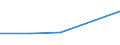 CN 29379000 /Exports /Unit = Prices (Euro/suppl. units) /Partner: Guinea /Reporter: Eur27_2020 /29379000:Hormones, Natural or Reproduced by Synthesis; Derivatives and Structural Analogues Thereof, Used Primarily as Hormones (Excl. Polypeptide Hormones, Protein Hormones, Glycoprotein Hormones, Steroidal Hormones, Catecholamine Hormones, Prostaglandins, Thromboxanes and Leukotrienes, Their Derivatives and Structural Analogues, and Amino-acid Derivatives, and Products of 3002 10)