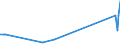 CN 29379000 /Exports /Unit = Prices (Euro/suppl. units) /Partner: Ivory Coast /Reporter: Eur27_2020 /29379000:Hormones, Natural or Reproduced by Synthesis; Derivatives and Structural Analogues Thereof, Used Primarily as Hormones (Excl. Polypeptide Hormones, Protein Hormones, Glycoprotein Hormones, Steroidal Hormones, Catecholamine Hormones, Prostaglandins, Thromboxanes and Leukotrienes, Their Derivatives and Structural Analogues, and Amino-acid Derivatives, and Products of 3002 10)