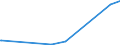 CN 29379000 /Exports /Unit = Prices (Euro/suppl. units) /Partner: Togo /Reporter: European Union /29379000:Hormones, Natural or Reproduced by Synthesis; Derivatives and Structural Analogues Thereof, Used Primarily as Hormones (Excl. Polypeptide Hormones, Protein Hormones, Glycoprotein Hormones, Steroidal Hormones, Catecholamine Hormones, Prostaglandins, Thromboxanes and Leukotrienes, Their Derivatives and Structural Analogues, and Amino-acid Derivatives, and Products of 3002 10)