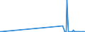 CN 29379000 /Exports /Unit = Prices (Euro/suppl. units) /Partner: Congo (Dem. Rep.) /Reporter: Eur27_2020 /29379000:Hormones, Natural or Reproduced by Synthesis; Derivatives and Structural Analogues Thereof, Used Primarily as Hormones (Excl. Polypeptide Hormones, Protein Hormones, Glycoprotein Hormones, Steroidal Hormones, Catecholamine Hormones, Prostaglandins, Thromboxanes and Leukotrienes, Their Derivatives and Structural Analogues, and Amino-acid Derivatives, and Products of 3002 10)