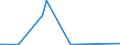 CN 29379000 /Exports /Unit = Prices (Euro/suppl. units) /Partner: Zambia /Reporter: Eur27_2020 /29379000:Hormones, Natural or Reproduced by Synthesis; Derivatives and Structural Analogues Thereof, Used Primarily as Hormones (Excl. Polypeptide Hormones, Protein Hormones, Glycoprotein Hormones, Steroidal Hormones, Catecholamine Hormones, Prostaglandins, Thromboxanes and Leukotrienes, Their Derivatives and Structural Analogues, and Amino-acid Derivatives)