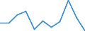 CN 2937 /Exports /Unit = Prices (Euro/ton) /Partner: Belgium/Luxembourg /Reporter: Eur27 /2937:Hormones, Prostaglandins, Thromboxanes and Leukotrienes, Natural or Reproduced by Synthesis; Derivatives and Structural Analogues Thereof `incl. Chain Modified Polypeptides`, Used Primarily as Hormones