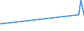 CN 2937 /Exports /Unit = Prices (Euro/ton) /Partner: Liechtenstein /Reporter: Eur27_2020 /2937:Hormones, Prostaglandins, Thromboxanes and Leukotrienes, Natural or Reproduced by Synthesis; Derivatives and Structural Analogues Thereof `incl. Chain Modified Polypeptides`, Used Primarily as Hormones