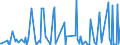 CN 2937 /Exports /Unit = Prices (Euro/ton) /Partner: Moldova /Reporter: Eur27_2020 /2937:Hormones, Prostaglandins, Thromboxanes and Leukotrienes, Natural or Reproduced by Synthesis; Derivatives and Structural Analogues Thereof `incl. Chain Modified Polypeptides`, Used Primarily as Hormones