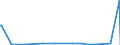 CN 2937 /Exports /Unit = Prices (Euro/ton) /Partner: Ghana /Reporter: Eur27_2020 /2937:Hormones, Prostaglandins, Thromboxanes and Leukotrienes, Natural or Reproduced by Synthesis; Derivatives and Structural Analogues Thereof `incl. Chain Modified Polypeptides`, Used Primarily as Hormones