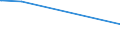 CN 2937 /Exports /Unit = Prices (Euro/ton) /Partner: Congo /Reporter: Eur27_2020 /2937:Hormones, Prostaglandins, Thromboxanes and Leukotrienes, Natural or Reproduced by Synthesis; Derivatives and Structural Analogues Thereof `incl. Chain Modified Polypeptides`, Used Primarily as Hormones