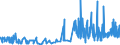 CN 29381000 /Exports /Unit = Prices (Euro/ton) /Partner: Belgium /Reporter: Eur27_2020 /29381000:Rutoside `rutin` and its Derivatives