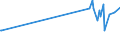 CN 29381000 /Exports /Unit = Prices (Euro/ton) /Partner: Luxembourg /Reporter: Eur27_2020 /29381000:Rutoside `rutin` and its Derivatives