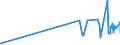 CN 29381000 /Exports /Unit = Prices (Euro/ton) /Partner: Finland /Reporter: Eur27_2020 /29381000:Rutoside `rutin` and its Derivatives